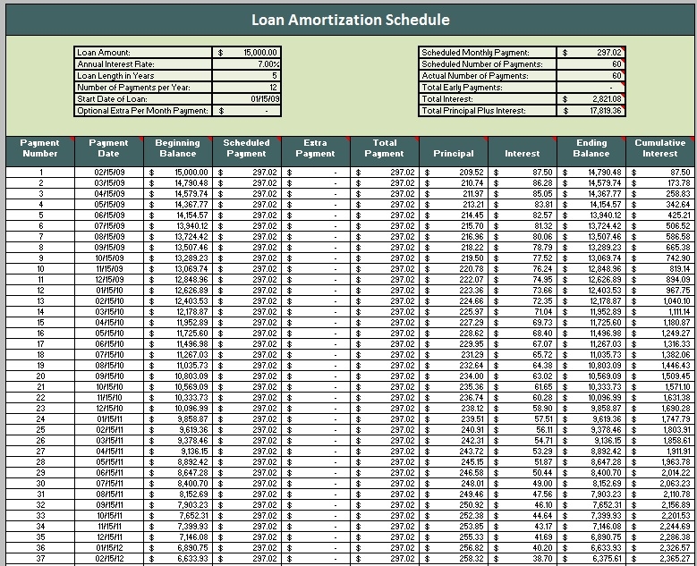 Printable Amortization Schedule With Fixed Monthly Payment Click On 