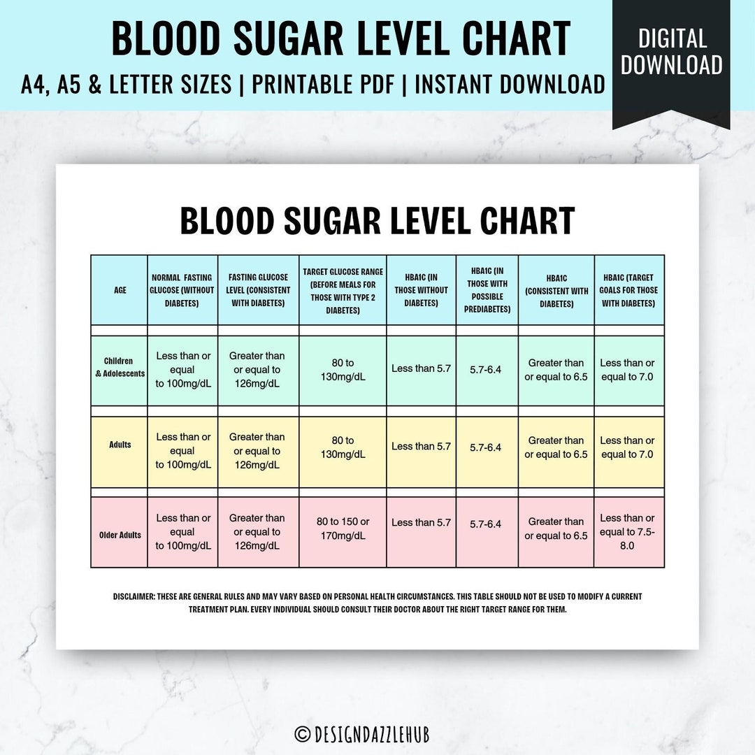 Printable Blood Sugar Symtoms Chart Emoji Printable Blood Sugar Symtoms Chart Emoji