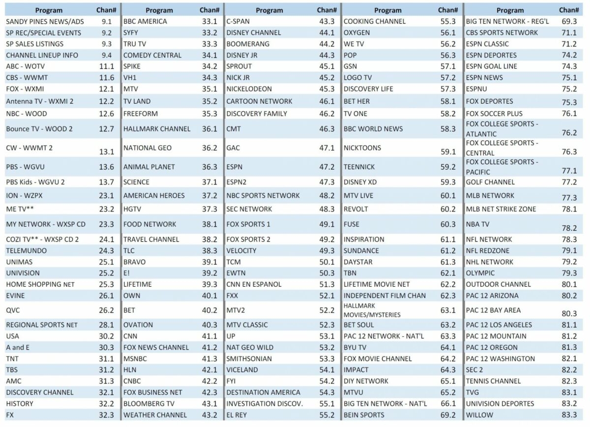 Printable Channel Guide For Spectrum Tv