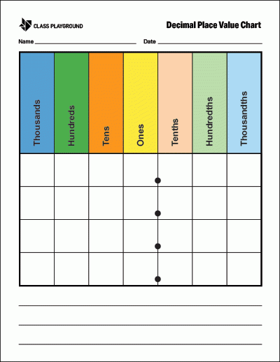 Printable Decimal Place Value Chart Color Class Playground