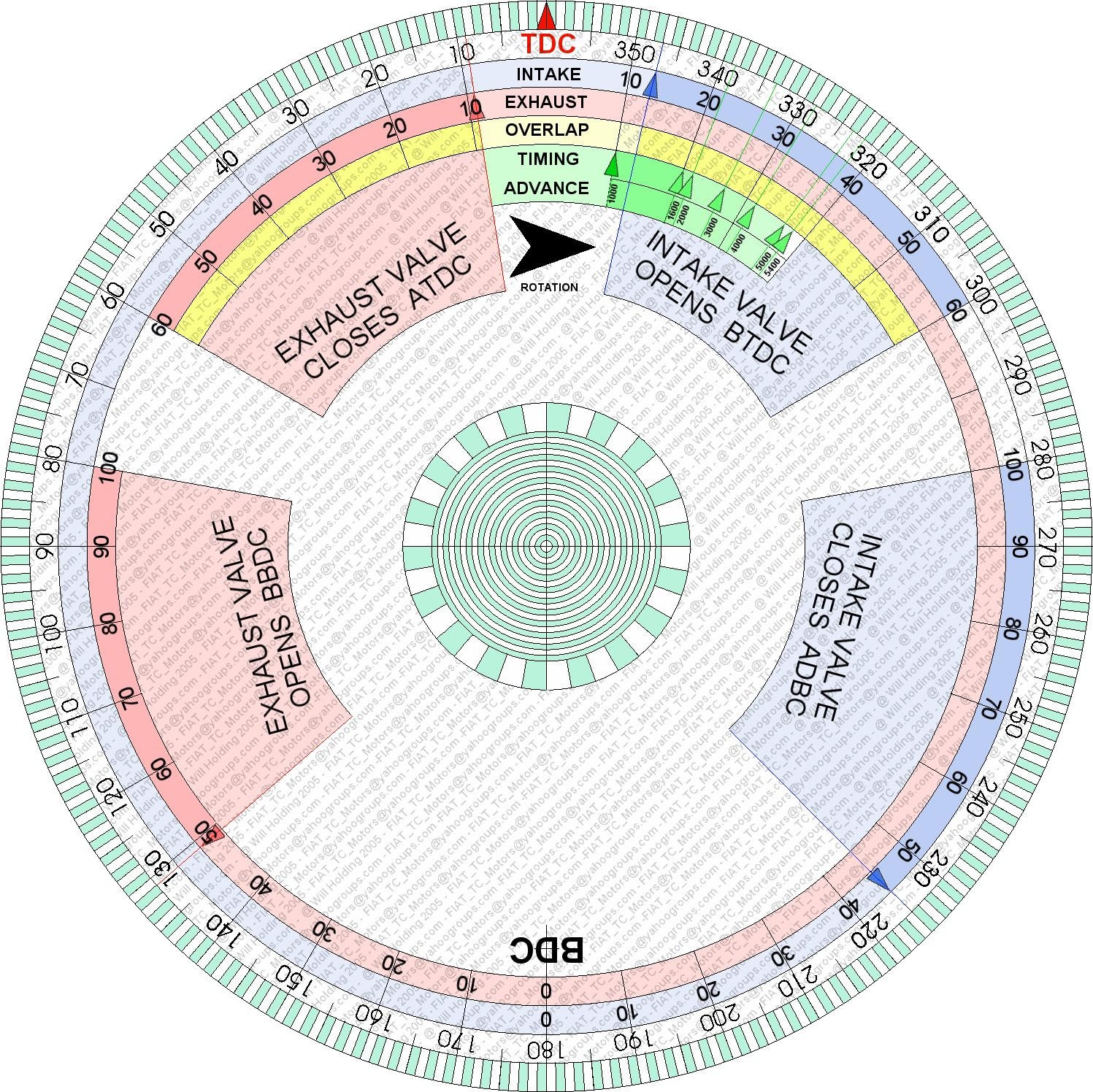 Printable Degree Wheel Grumpys Performance Garage