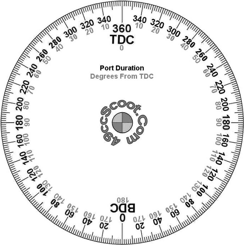 Printable Degree Wheel Printable Templates