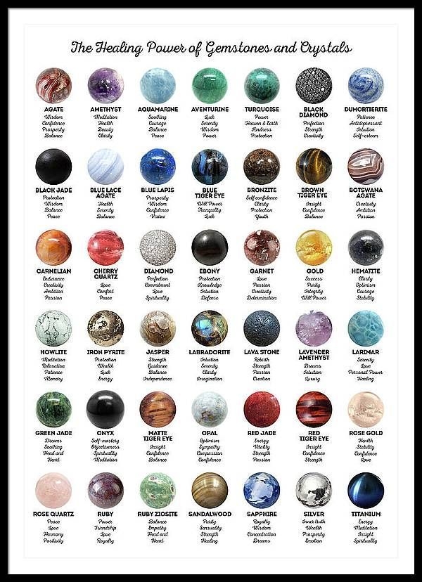 Healing Crystals And Gemstones Printable