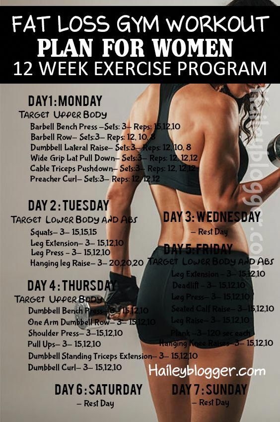 Printable Gym Workout Plans For Women