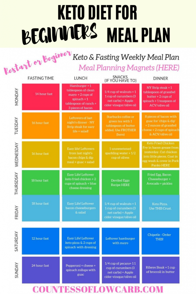 Printable Keto Meal Plan Free Printable Keto Meal Plan Free