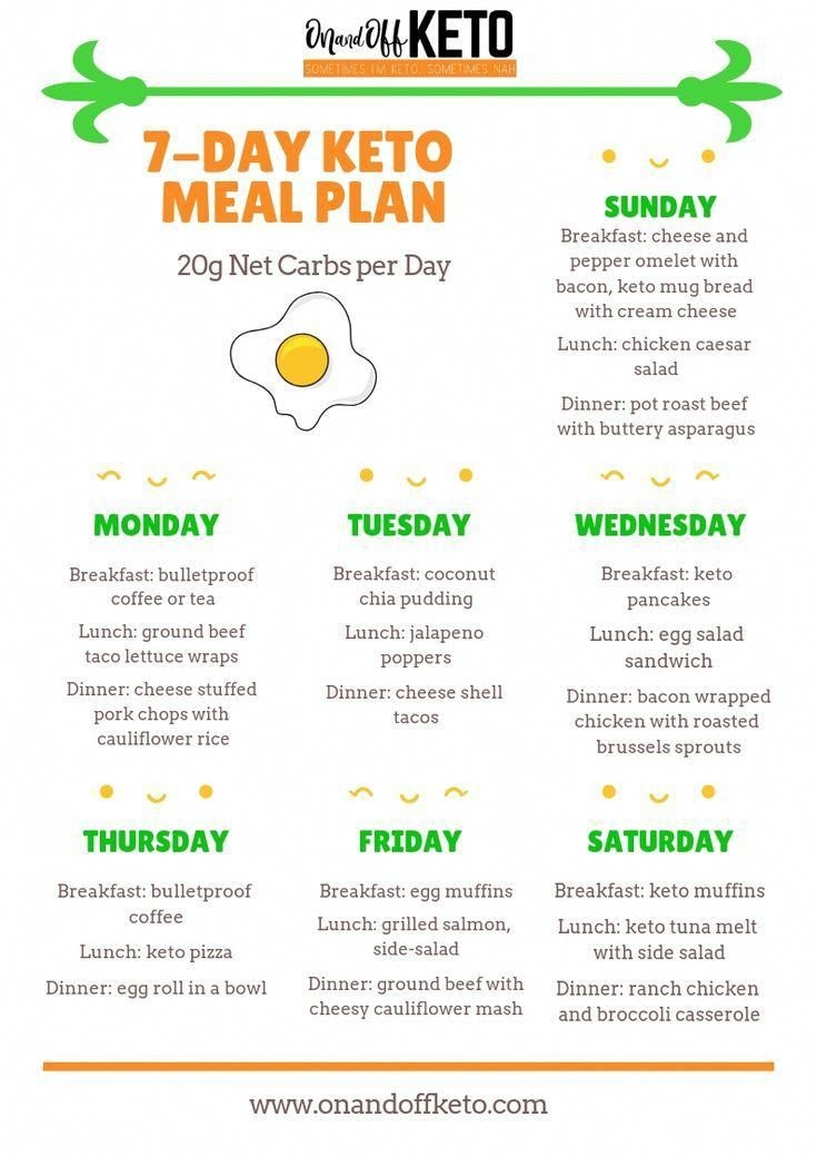 Printable Keto Meal Plan Printable Keto Meal Plan