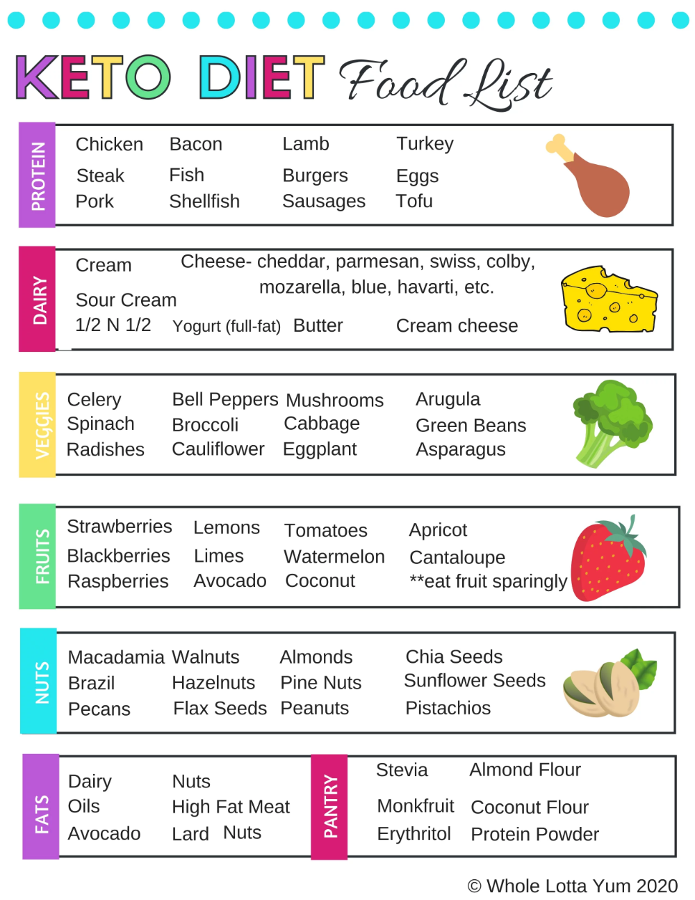 Printable Keto Meal Plan Printable Keto Meal Plan