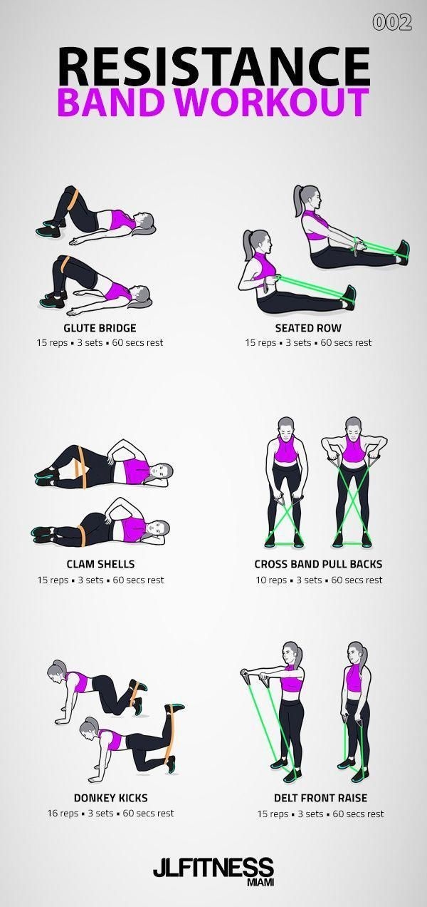 Printable Resistance Band Exercises Resistance Band Workout