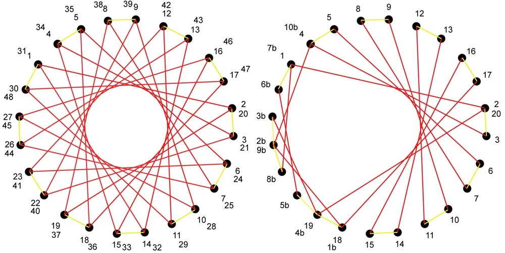 Printable Step By Step String Art Patterns