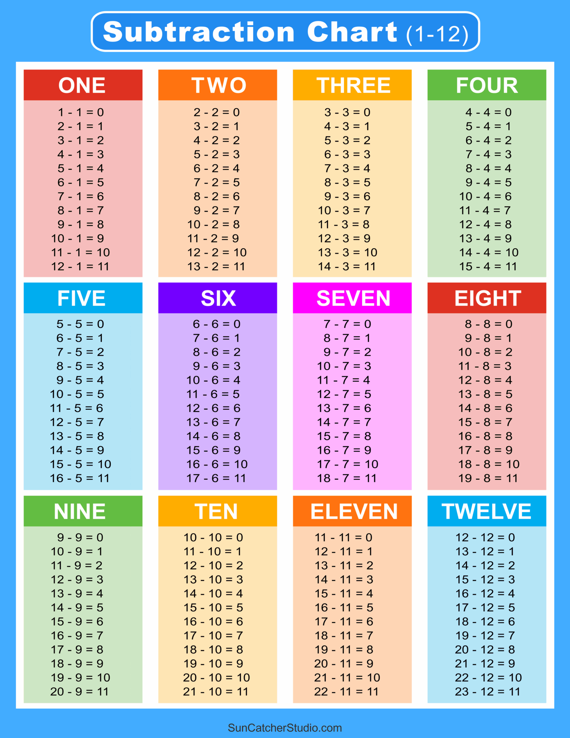 Addition And Subtraction Table Printable Addition And Subtraction Table Printable