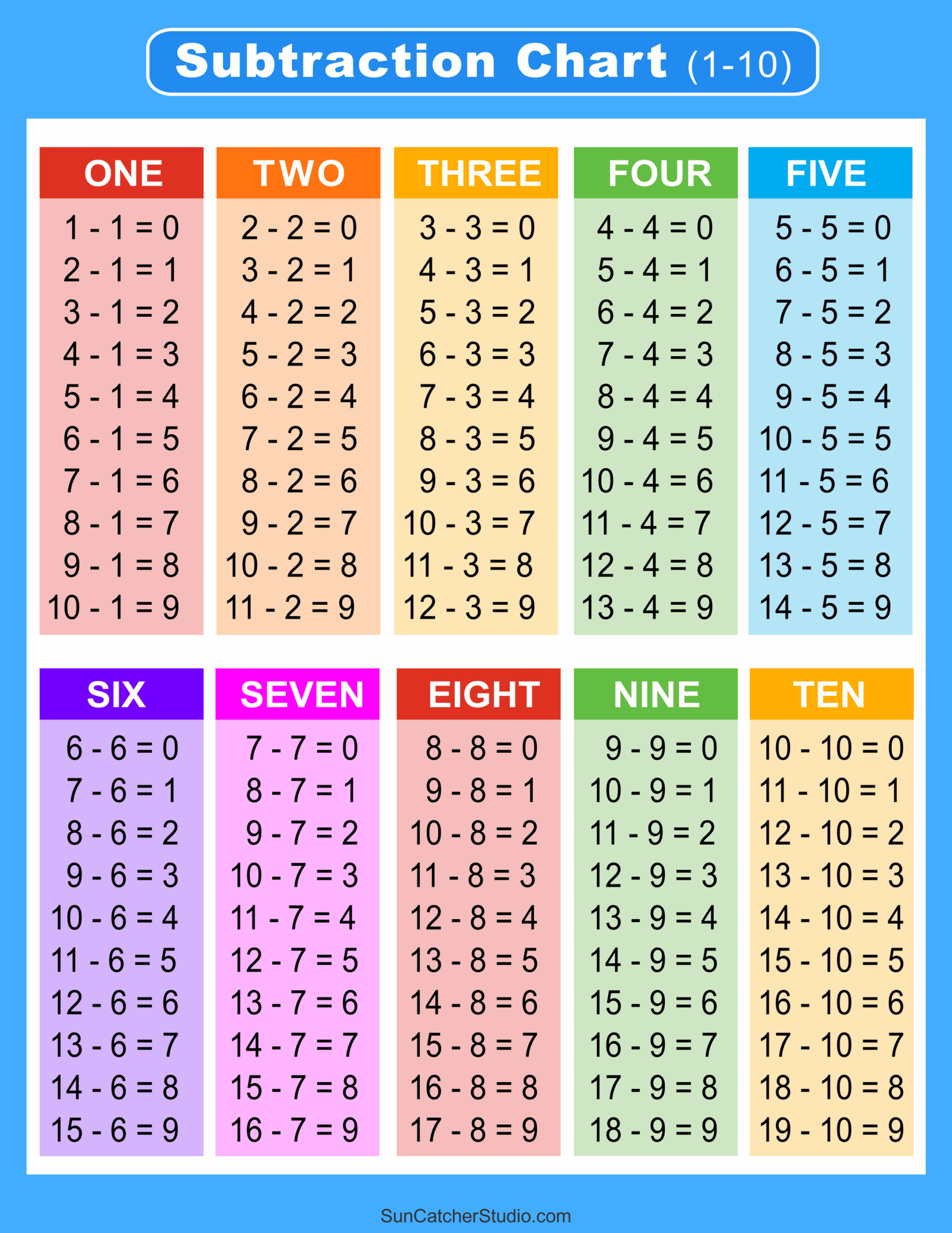 Printable Subtraction Table Chart Printable Subtraction Table Chart