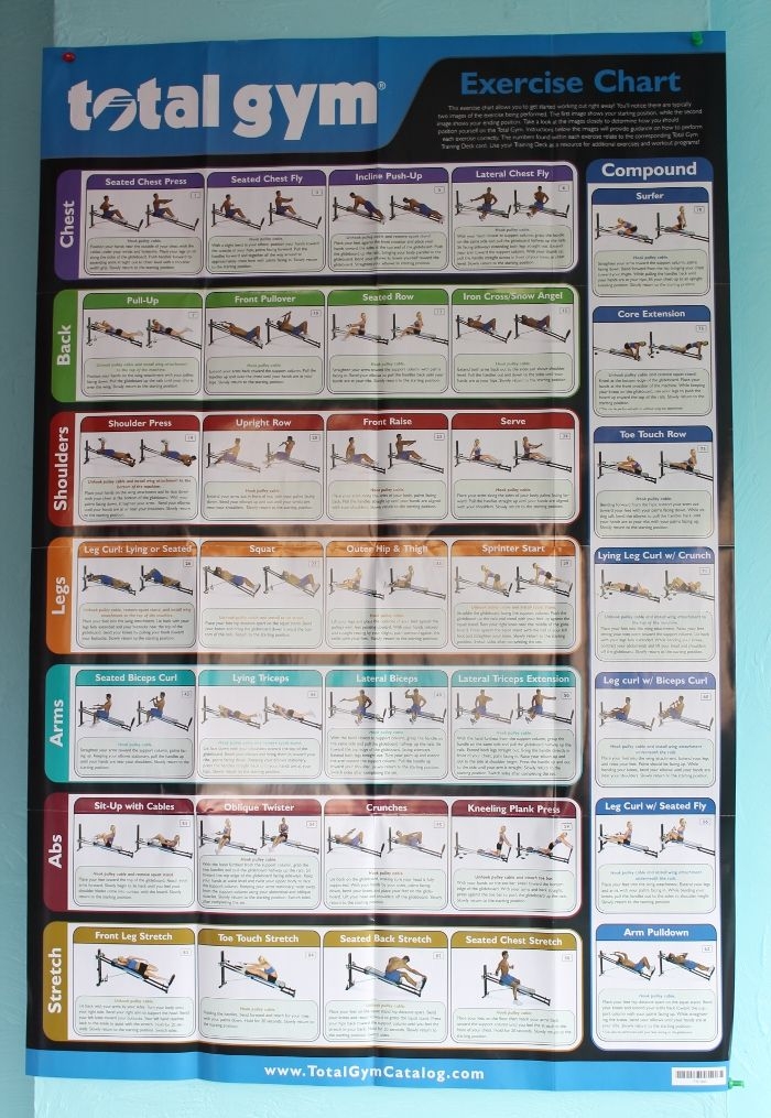 Total Gym Exercise Chart Printable