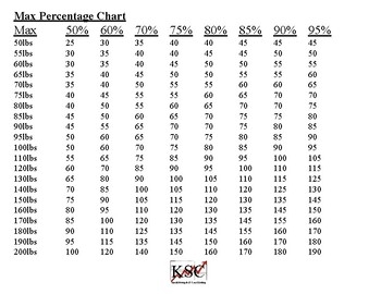 Printable Weight Lifting Max Percentage Chart