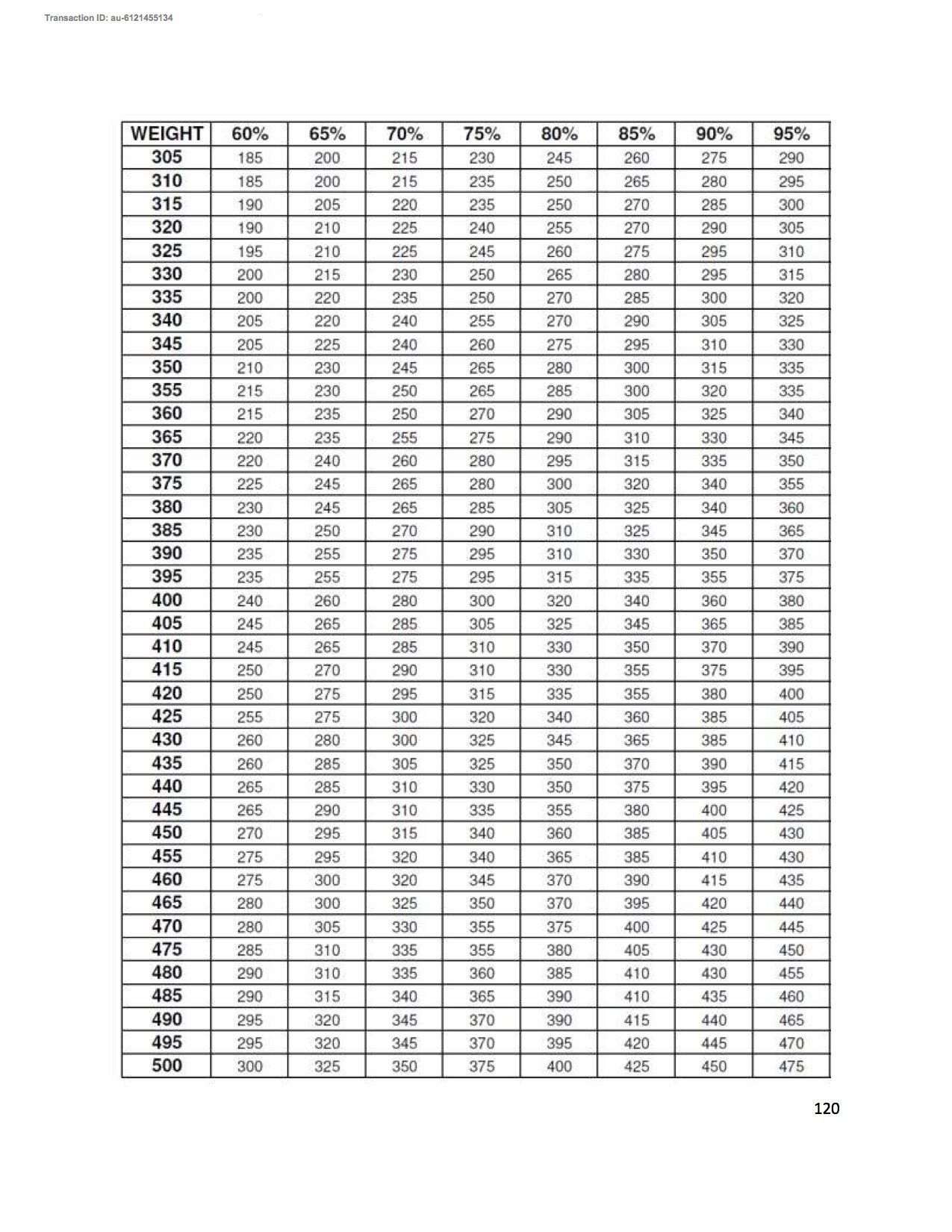 Printable Weight Lifting Percentage Chart Printable Calendars AT A GLANCE