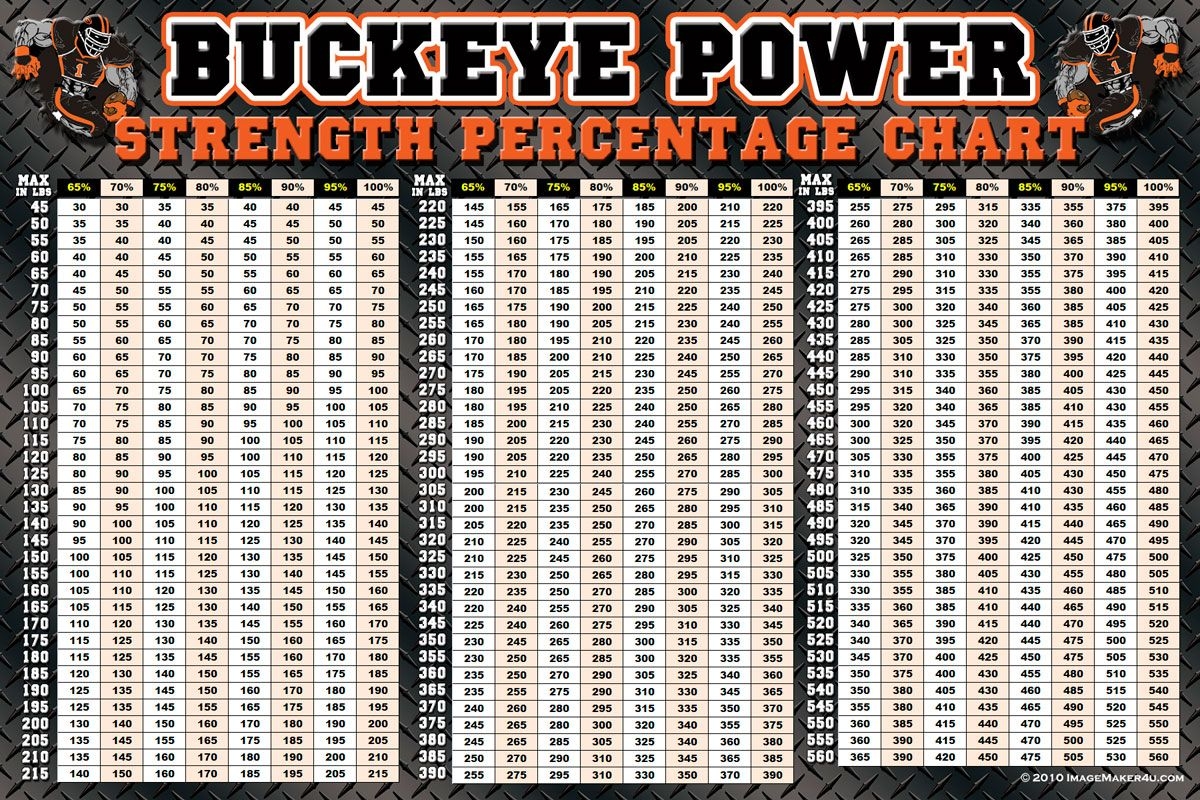 Printable Weight Lifting Percentage Chart Printable Calendars AT A GLANCE