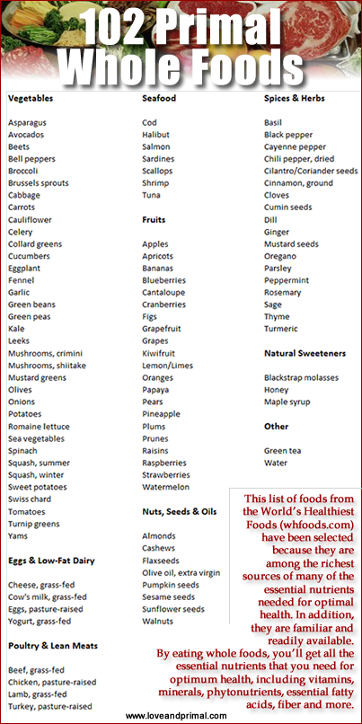Printable Whole Food List