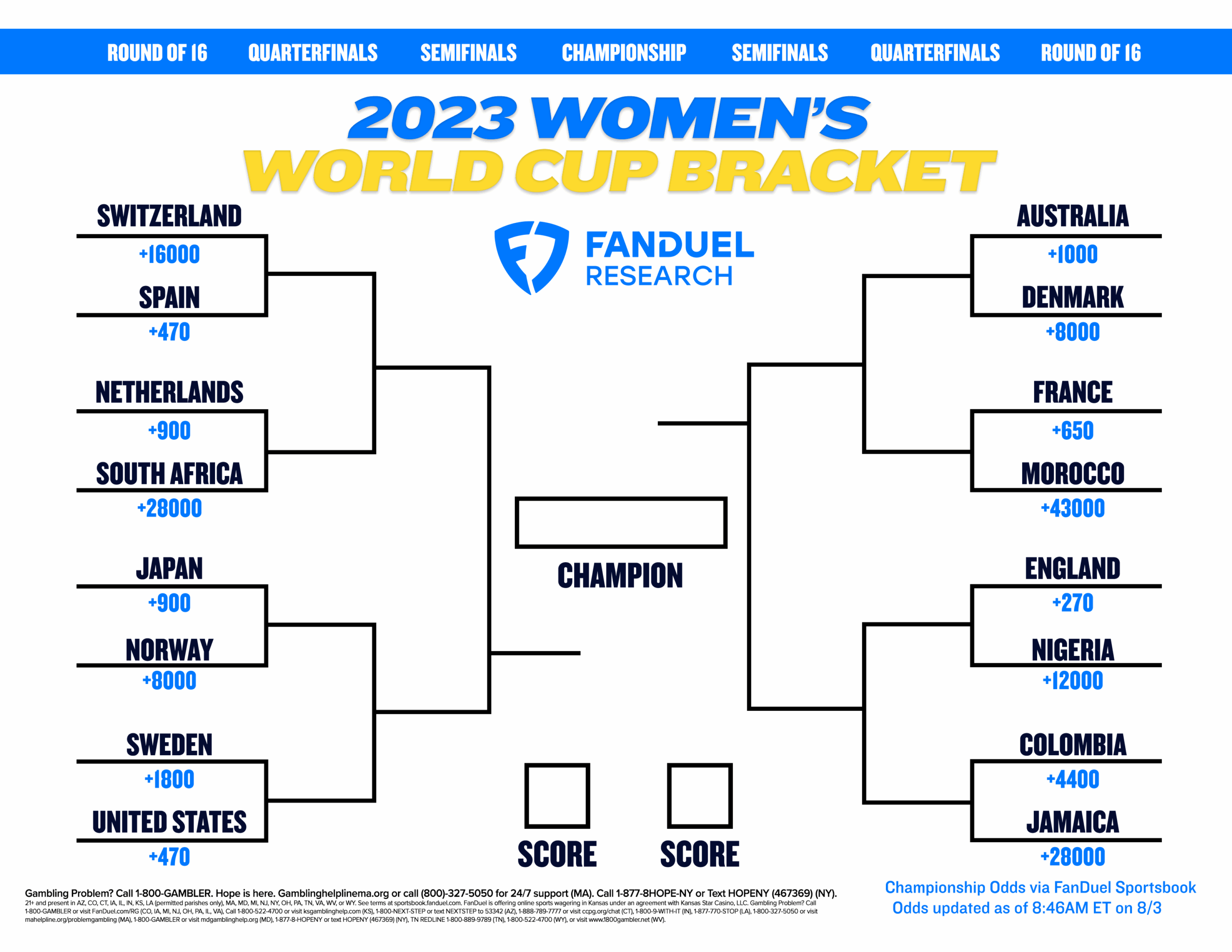 Printable World Cup Bracket 2025 Josue R Gard