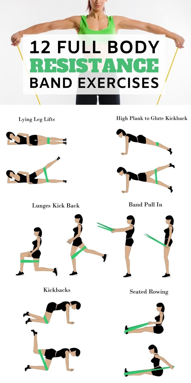 Resistance Band Workout Routine Printable