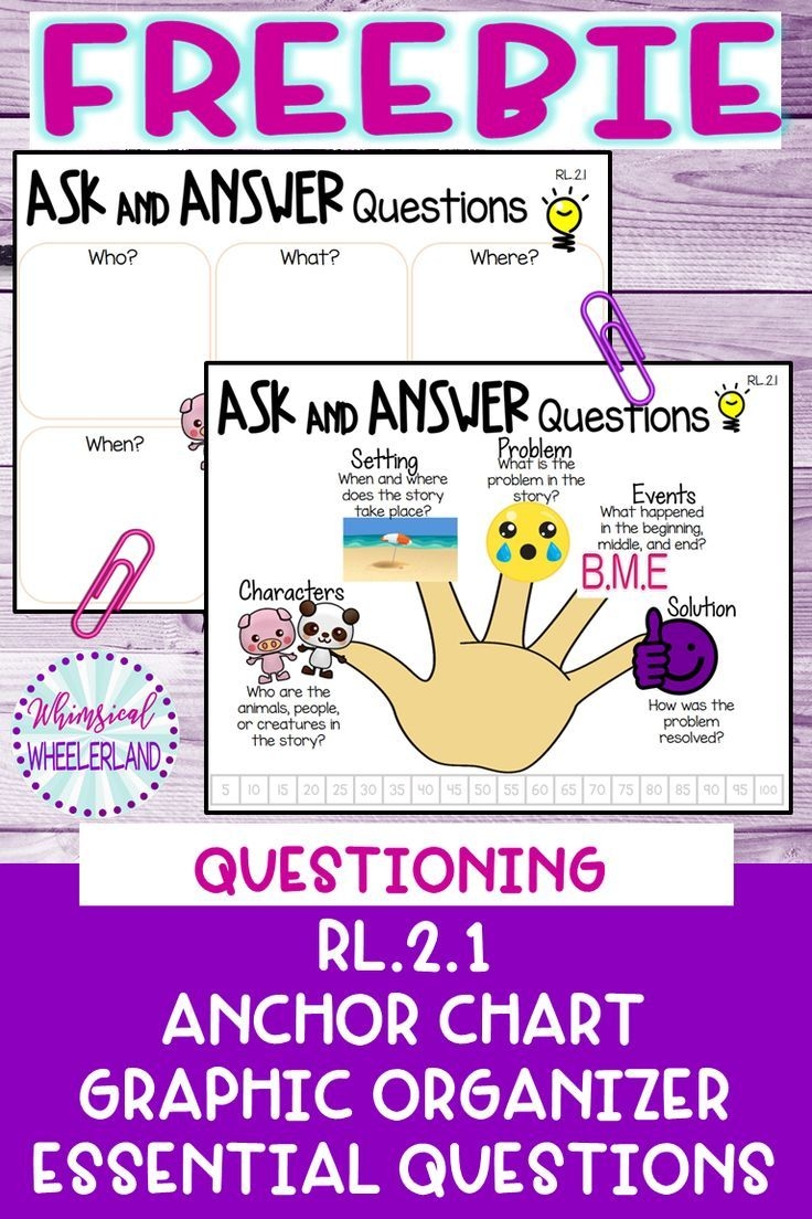 RI 2 1 And RL 2 1 Anchor Chart Graphic Organizer Essential Questions 