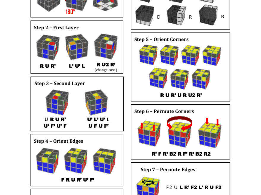 Rubik 39 s Cube Cheat Sheet Download Printable PDF Templateroller