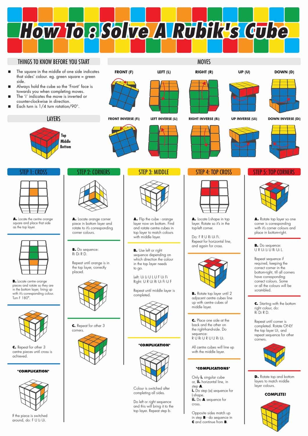 Rubik 39 s Cube Printable Instructions