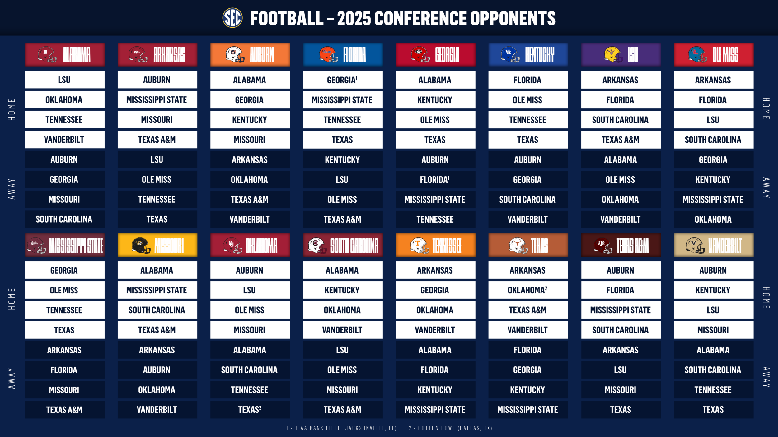 SEC Establishes 2025 Football Schedule Format University Of South 