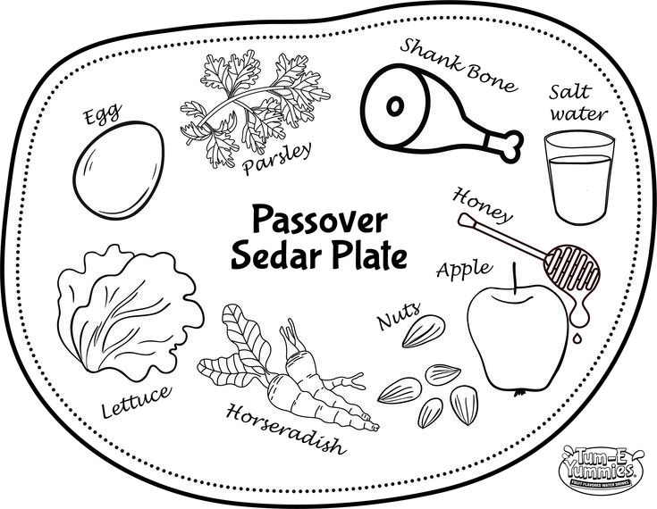 Seder Plate Coloring Pages For Preschool Coloring Pages