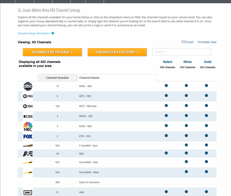 Spectrum Gold Channel Lineup Printable