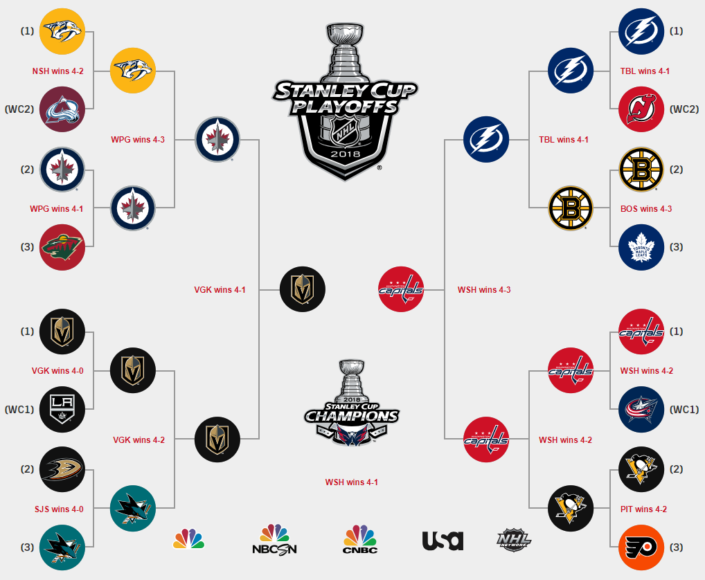 Nhl 2025 Playoff Bracket Printable Nhl 2025 Playoff Bracket Printable