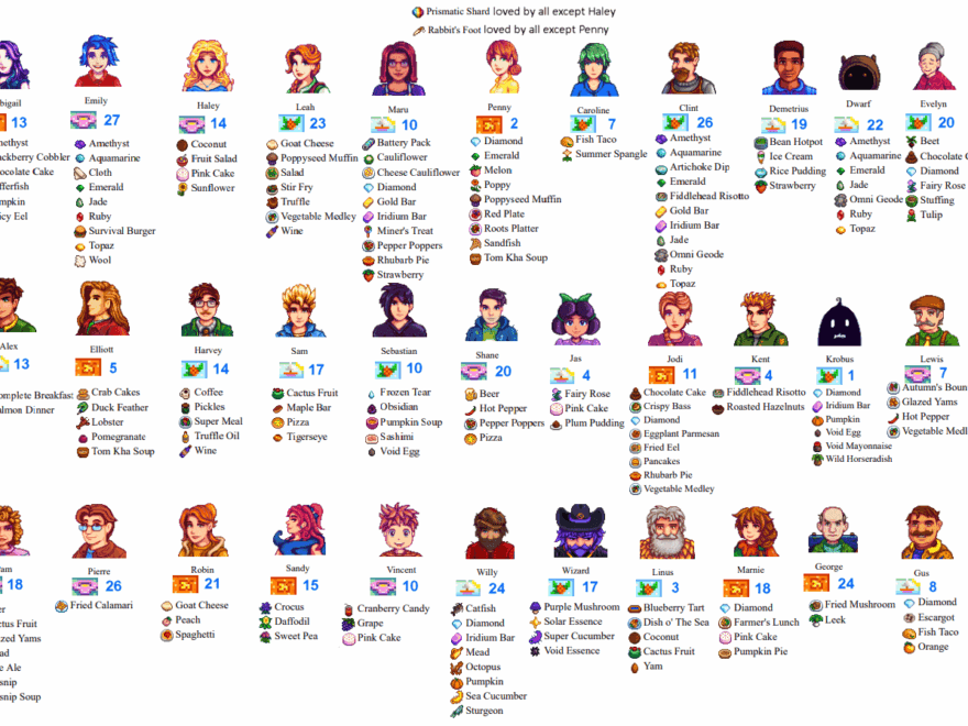 Stardew Valley Favorite Gifts Chart