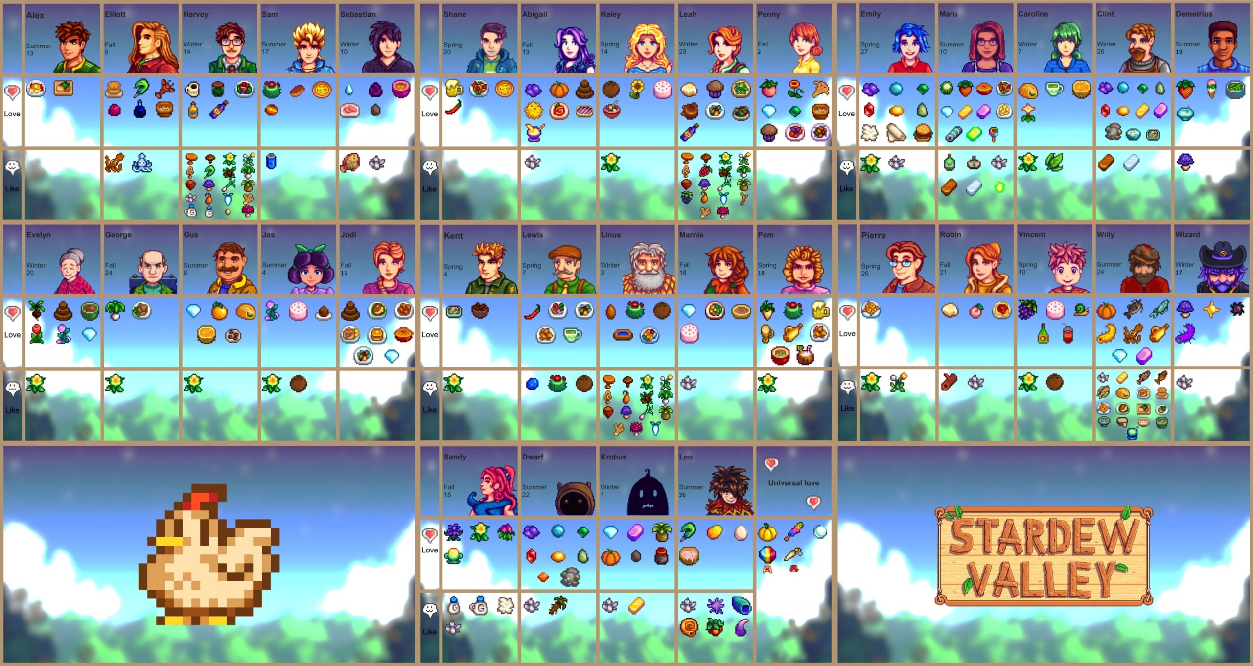 Stardew Valley Gift Guide Printable