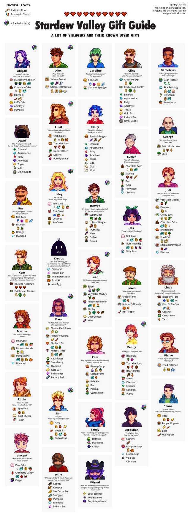 Stardew Valley Gift Guide Printable