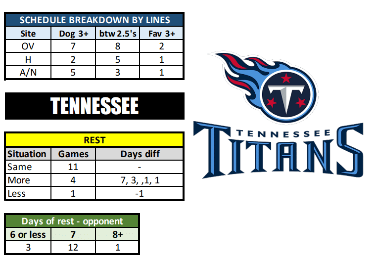 Titans Nfl Schedule 2025 Tayla Clucas