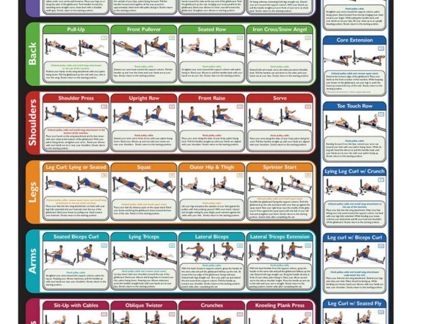 Total Gym Exercise Chart Printable