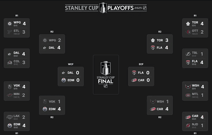 Updated NHL Playoff Bracket 2025 Schedule And TV Broadcasts Sports