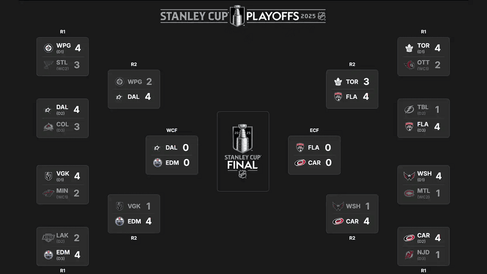 Updated NHL Playoff Bracket 2025 Schedule And TV Broadcasts Sports Updated NHL Playoff Bracket 2025 Schedule And TV Broadcasts Sports
