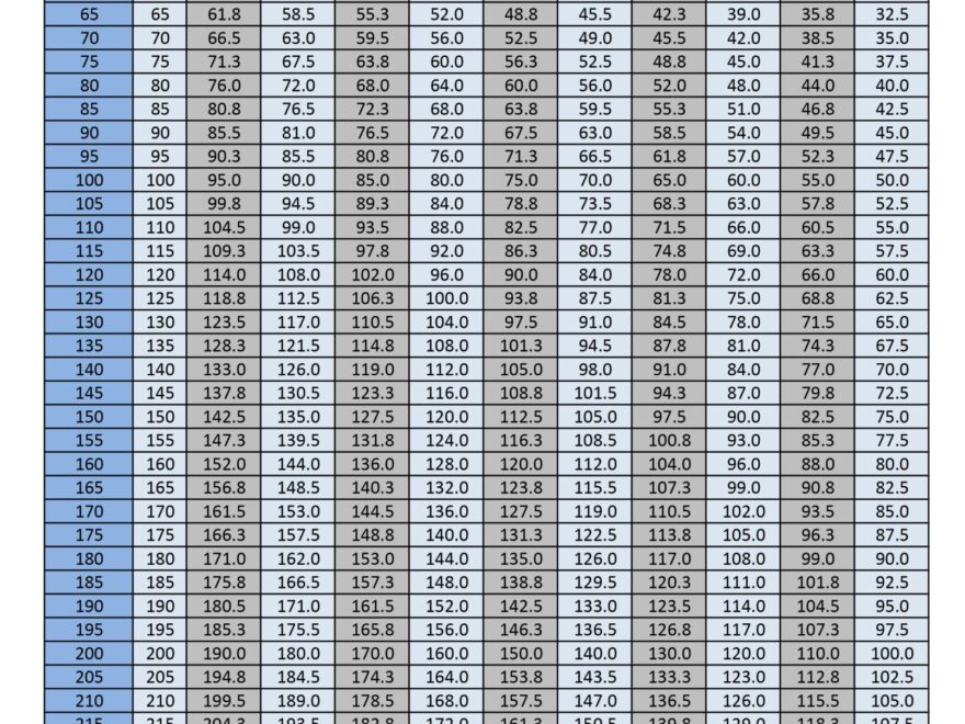 Weight Lifting Workouts Charts 10 Free PDF Printables Printablee