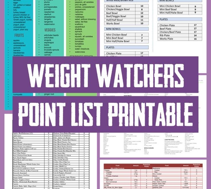 Weight Watchers Point List Printable Weight Watchers Points List