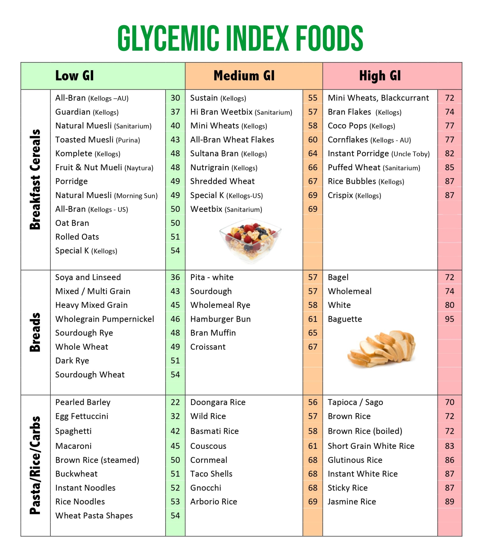 What Are Exles Of High Glycemic Index Foods Infoupdate