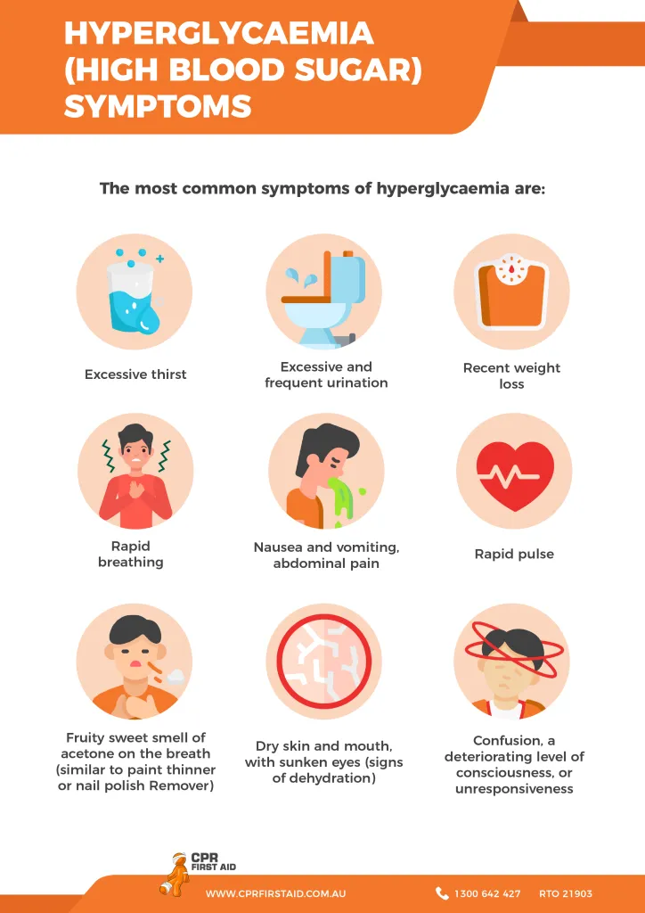 What Are Warning Signs Of High Blood Sugar At Laura Strong Blog What Are Warning Signs Of High Blood Sugar At Laura Strong Blog