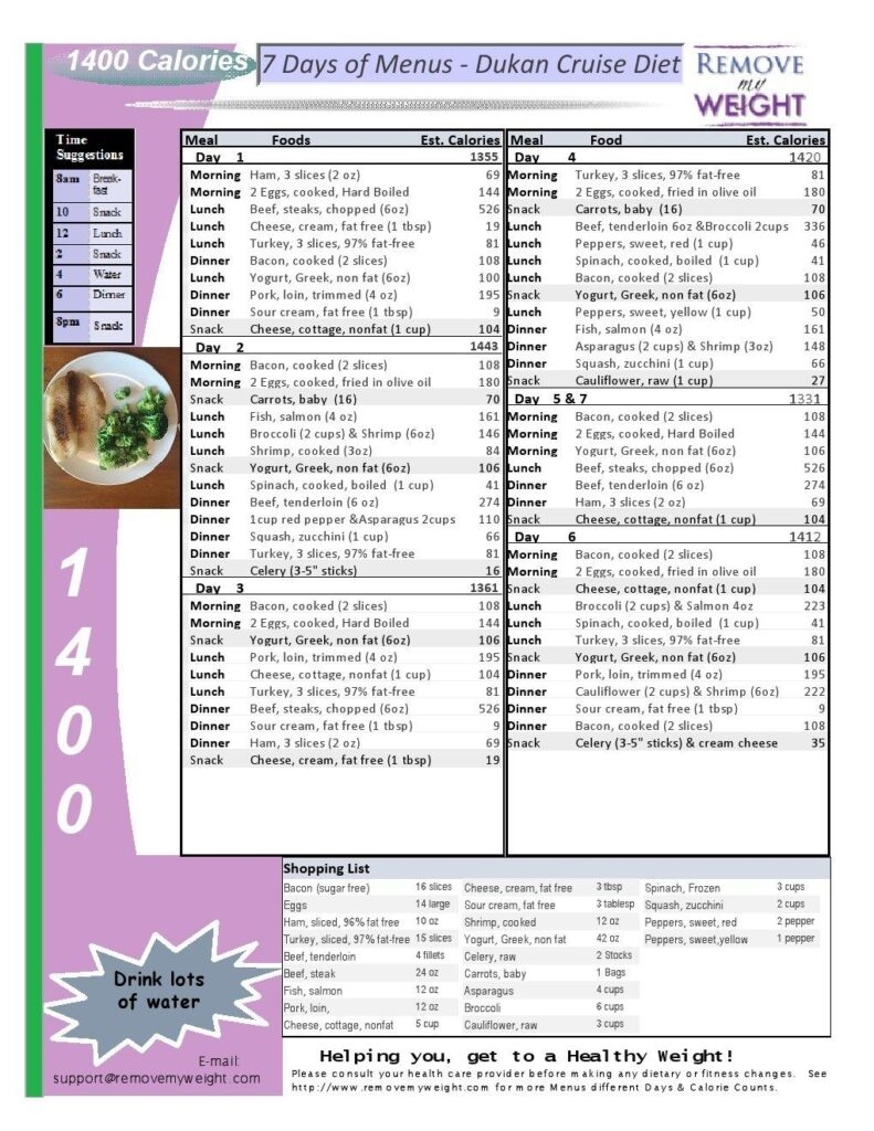 Woman 1400 Calorie Meal Plan Printable Fillable Form 2023