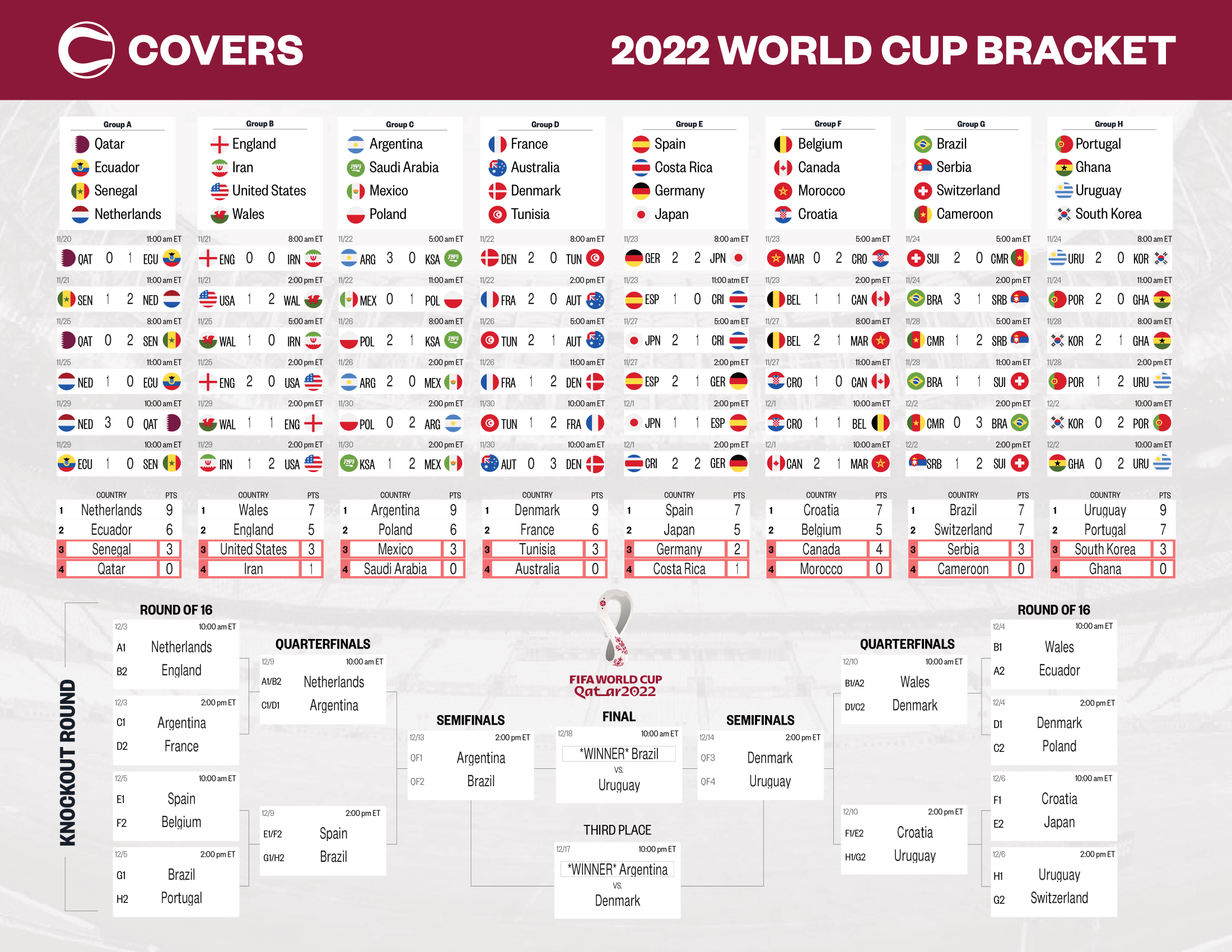 World Cup 2025 Bracket Printable Yuka Develde