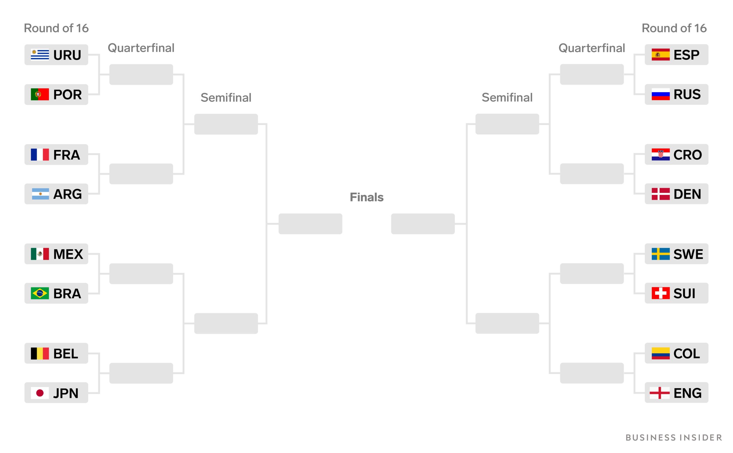 World Cup 2025 Fillable Bracket Joseph D Harris