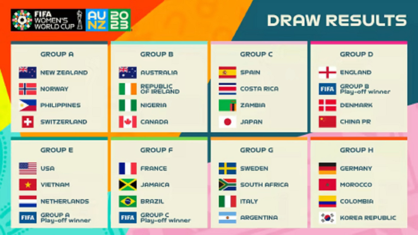 World Cup 2025 Russia Groups Rachel Maddocks