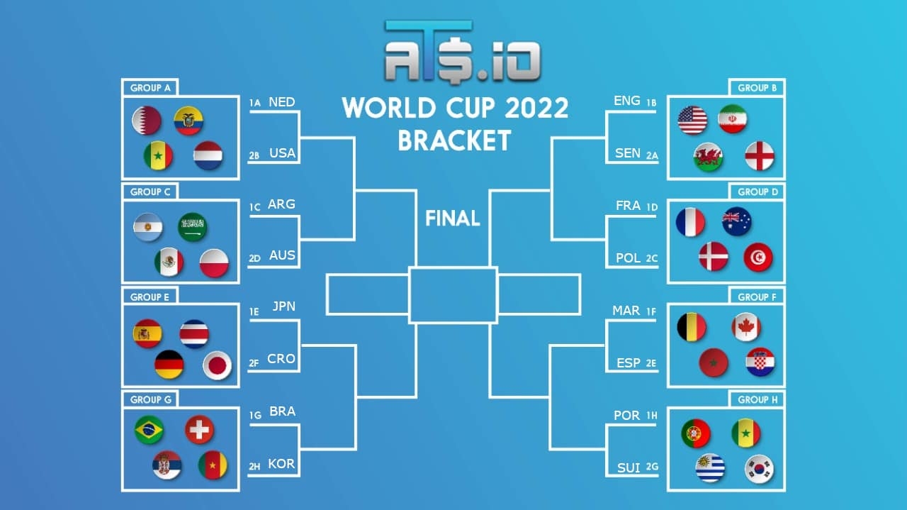 Printable World Cup 2025 Bracket