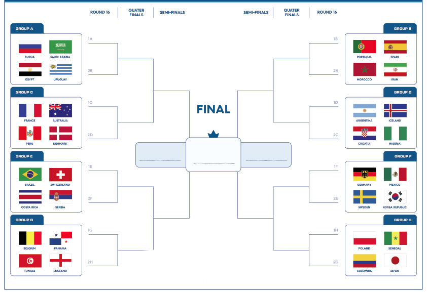World Cup Groups 2025 Bracket Gussie Malinda